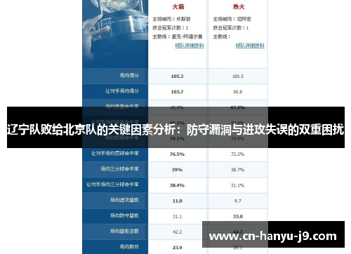 辽宁队败给北京队的关键因素分析：防守漏洞与进攻失误的双重困扰