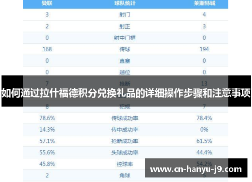 如何通过拉什福德积分兑换礼品的详细操作步骤和注意事项