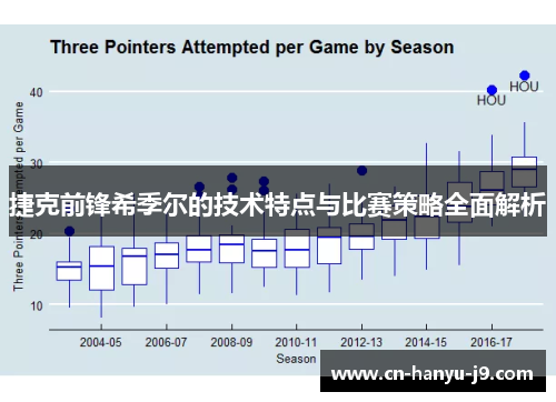 捷克前锋希季尔的技术特点与比赛策略全面解析