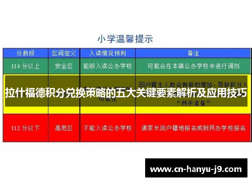 拉什福德积分兑换策略的五大关键要素解析及应用技巧