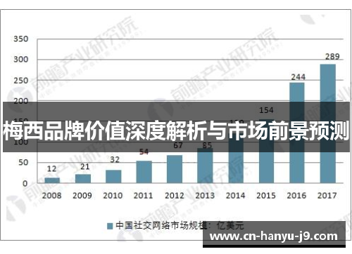 梅西品牌价值深度解析与市场前景预测