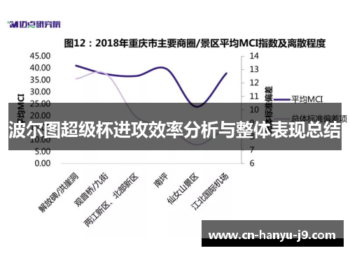 波尔图超级杯进攻效率分析与整体表现总结