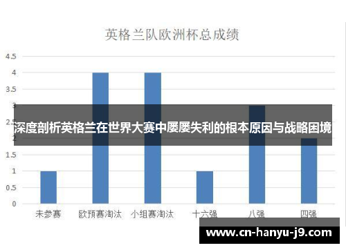 深度剖析英格兰在世界大赛中屡屡失利的根本原因与战略困境