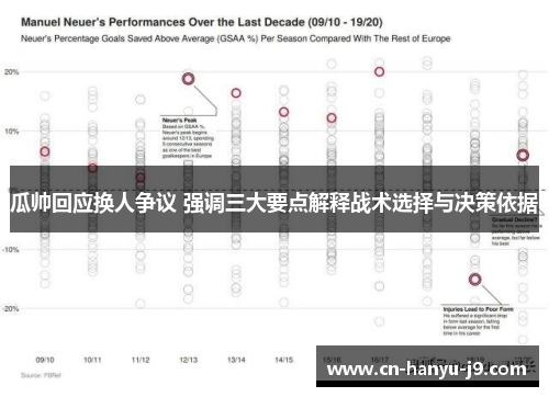 瓜帅回应换人争议 强调三大要点解释战术选择与决策依据 瓜帅回应换人争议 强调三大要点解释战术选择与决策依据