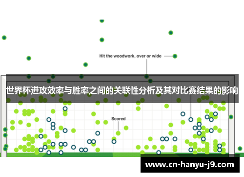 世界杯进攻效率与胜率之间的关联性分析及其对比赛结果的影响